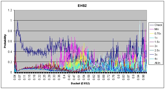 ehs2_bucketing.jpg