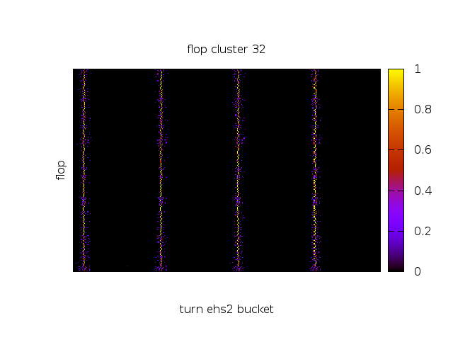 flop-cluster032.png