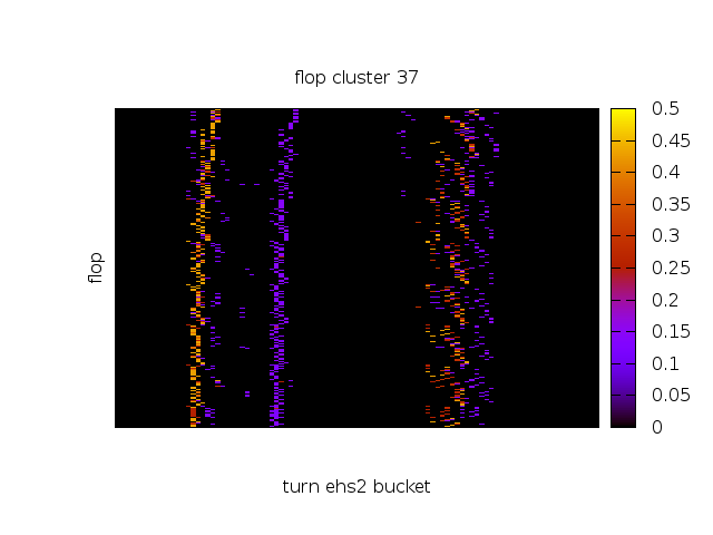 flop-cluster037.png