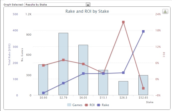 results by stake.jpg