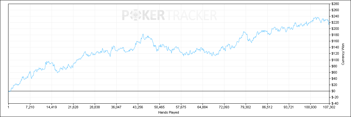 graphPartyPokerNL4.png