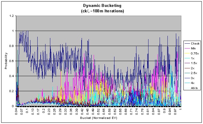 dynamic_bucketing.jpg