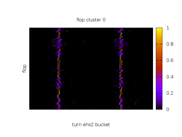 flop-cluster000.png