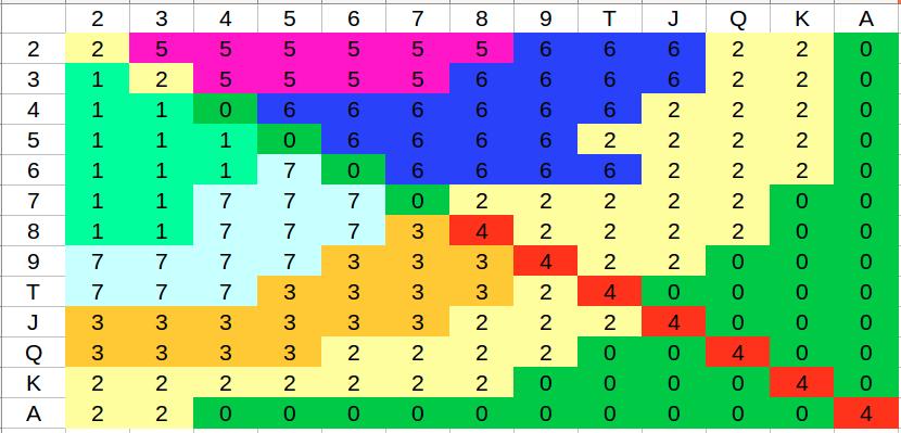 preflop_EMD_Clustered.jpeg