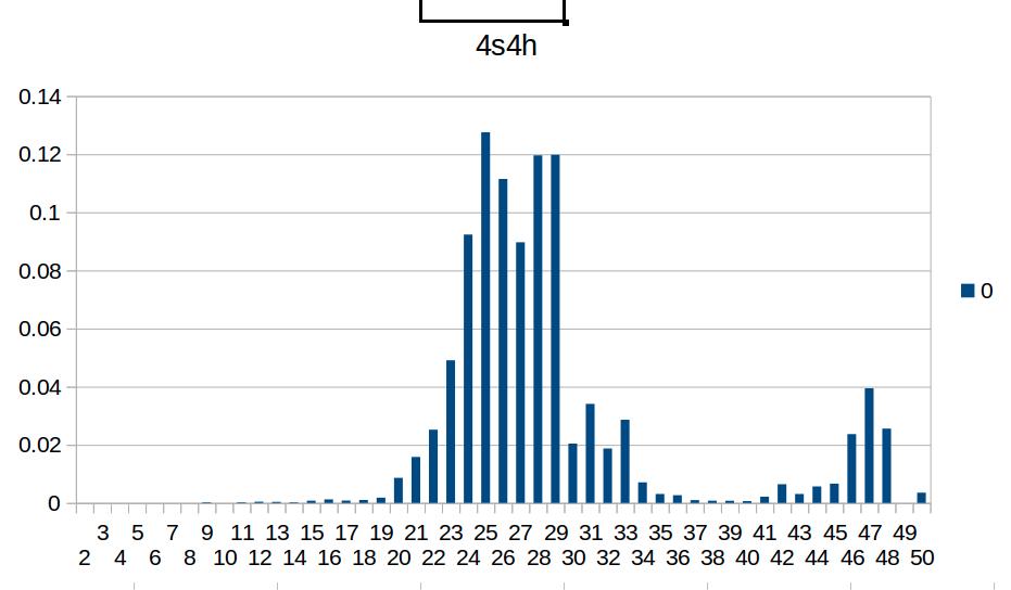 4s4h_Histo.jpeg